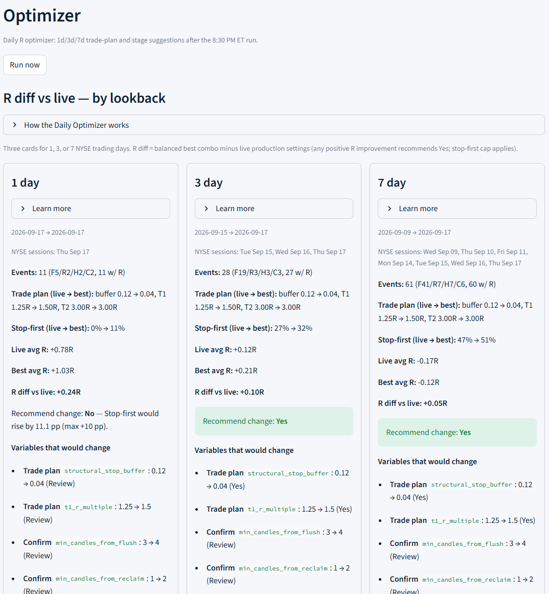 ReclaimVector Optimizer comparing 1-day, 3-day, and 7-day lookbacks with Yes or No change recommendations