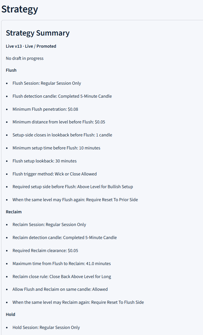 ReclaimVector Strategy Summary showing the live promoted version with flush, reclaim, and hold rules
